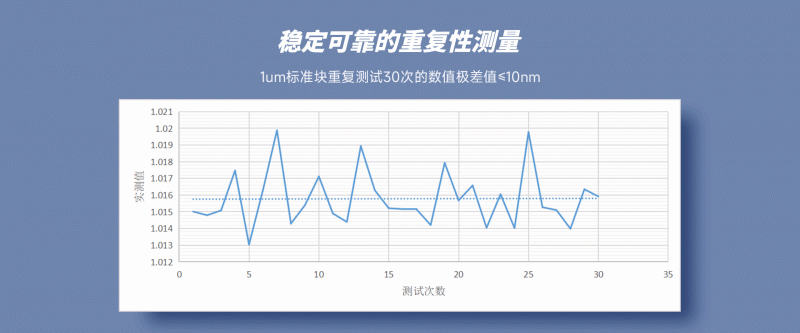 國產(chǎn)臺階儀JS100A測量曲線